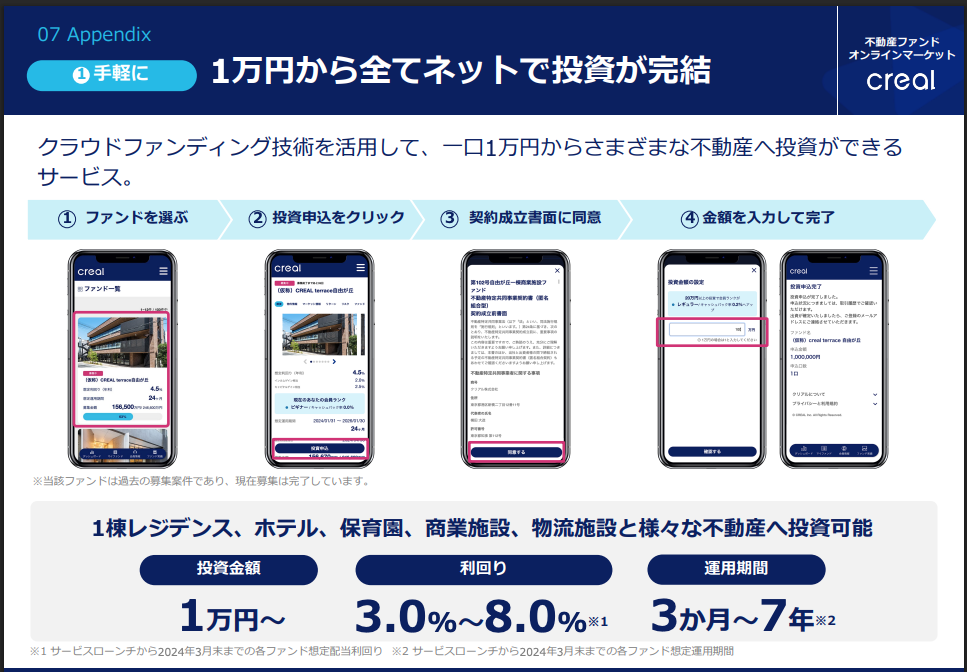 1口1万円からネット完結で投資ができてハードルが低い