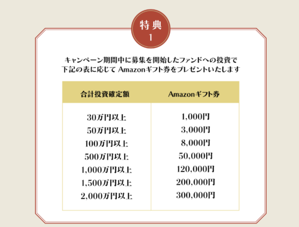 不動産クラウドファンディングのキャンペーン一覧12選【2026年1月】