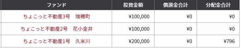 無事償還された