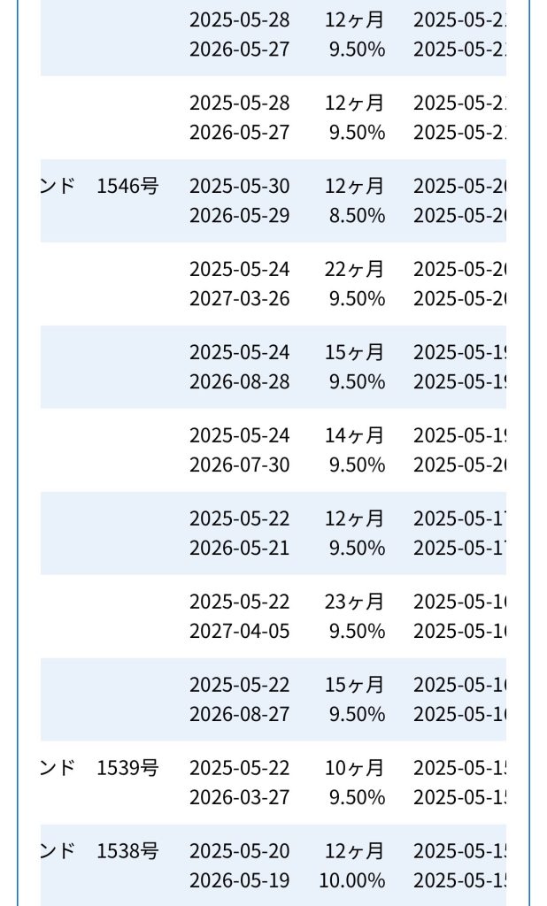 利回り9%越えの案件が増えた