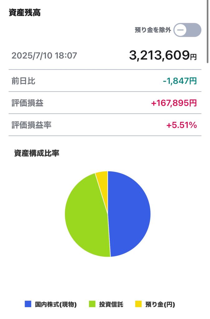 部分当選すると逆に面倒