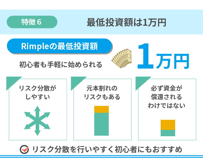 Rimple（リンプル）の特徴6.最低投資額は1万円