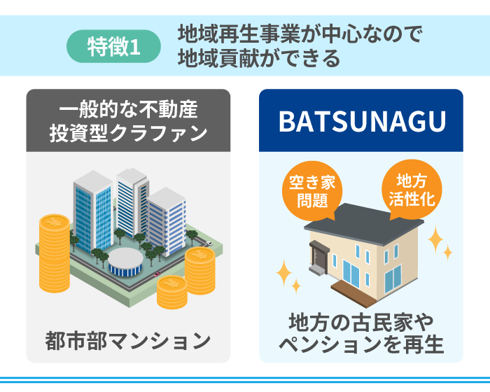 11_BATSUNAGUの特徴1.地域再生事業が中心なので地域貢献ができる